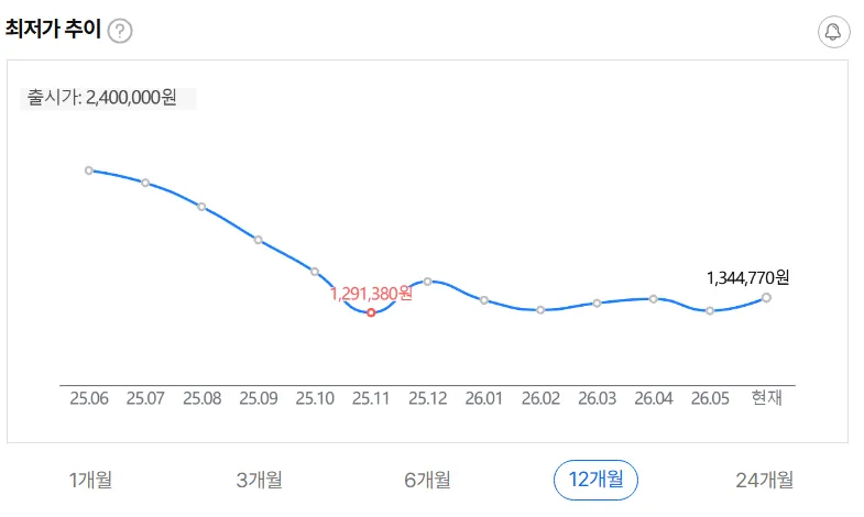 퀘이사존