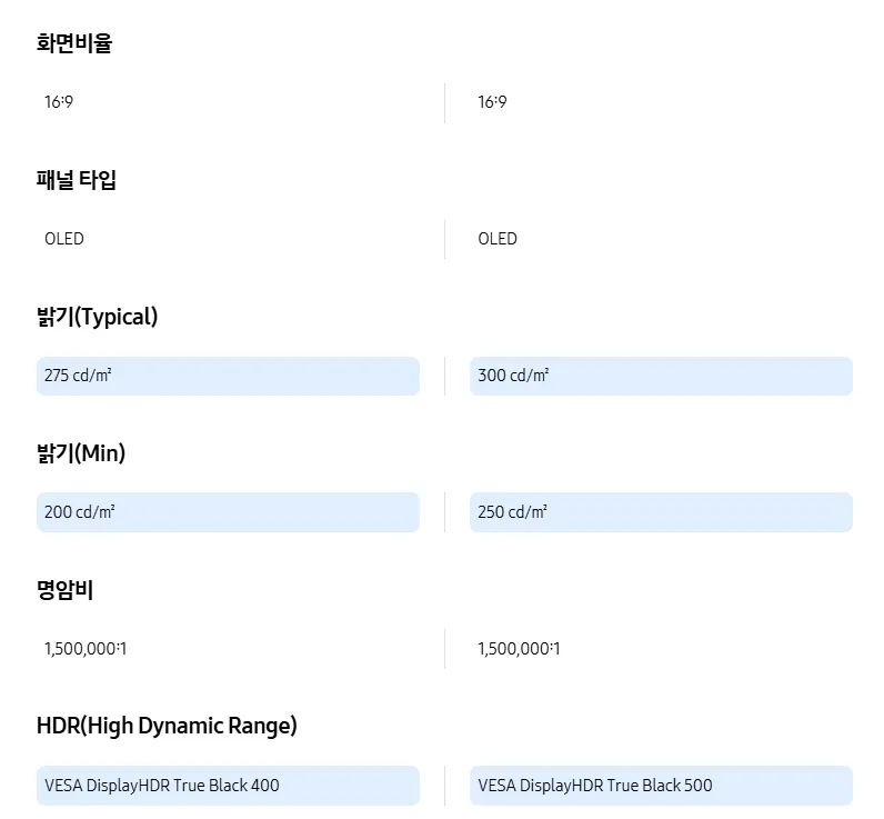 퀘이사존