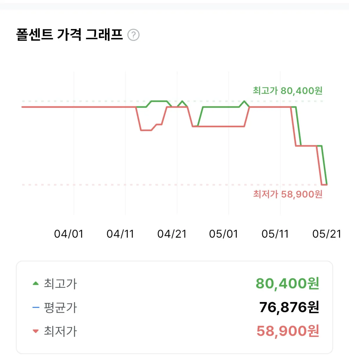 퀘이사존